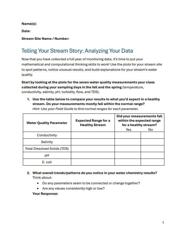 Student Worksheet spring day 6
